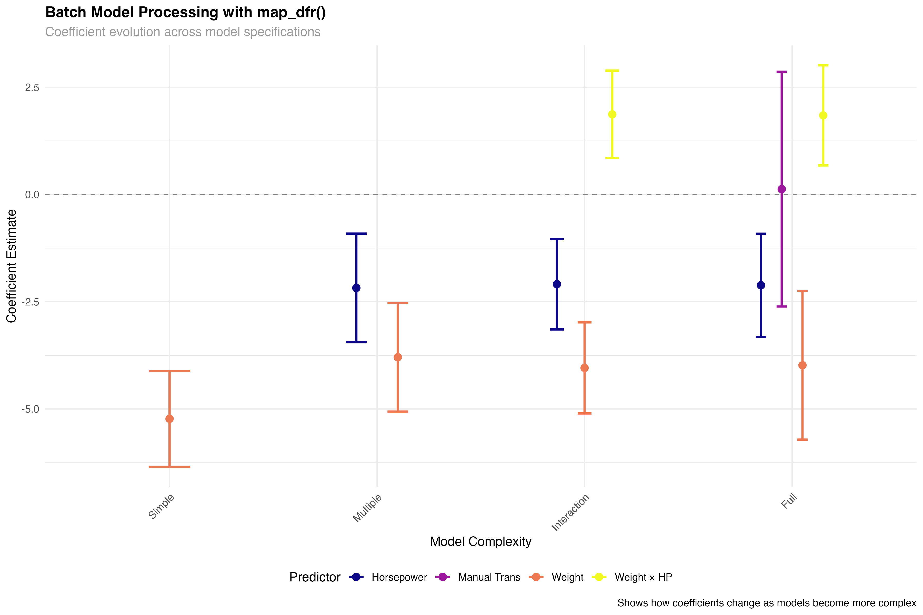 Batch Processing Results