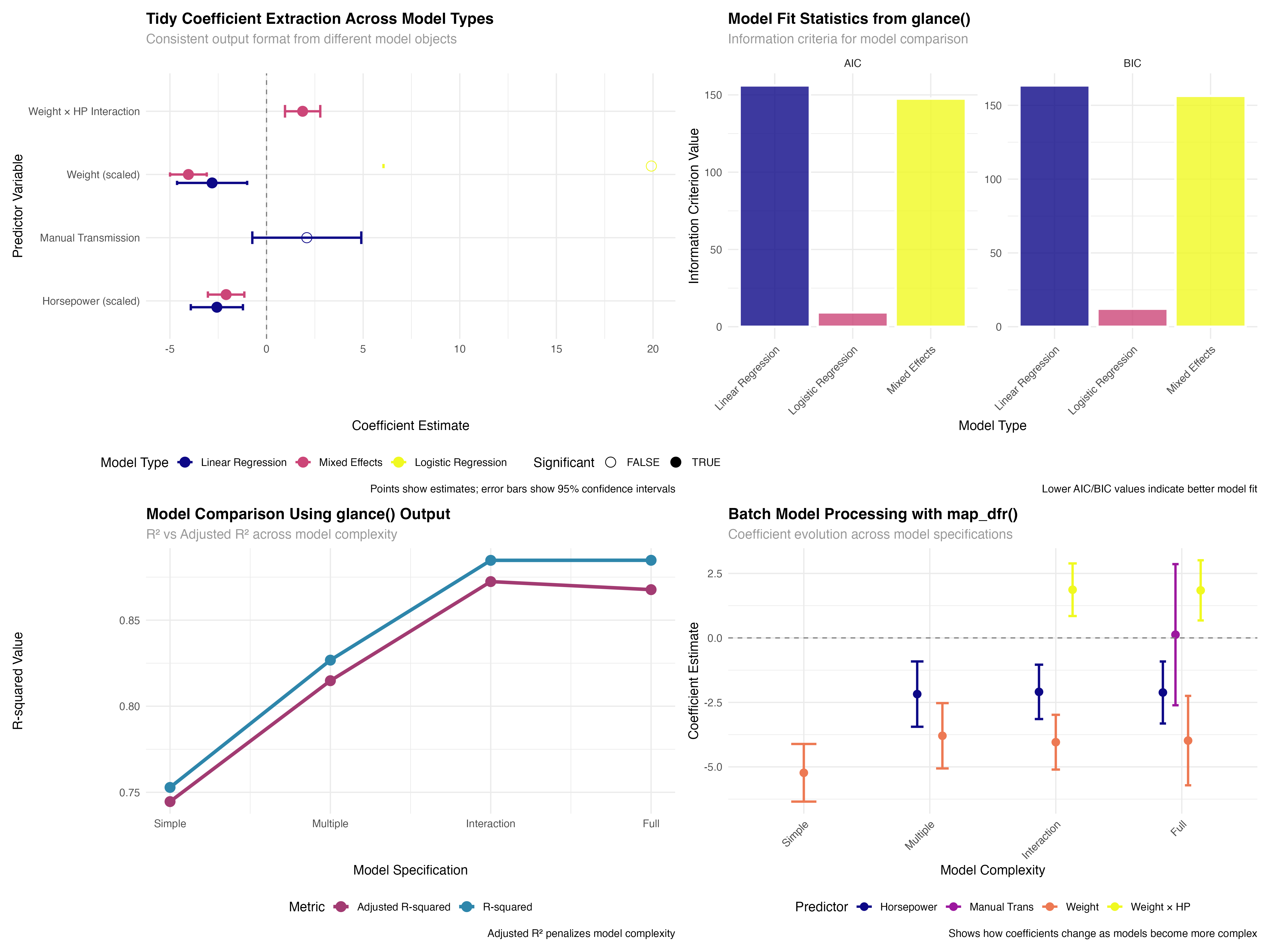 Combined Broom Workflow