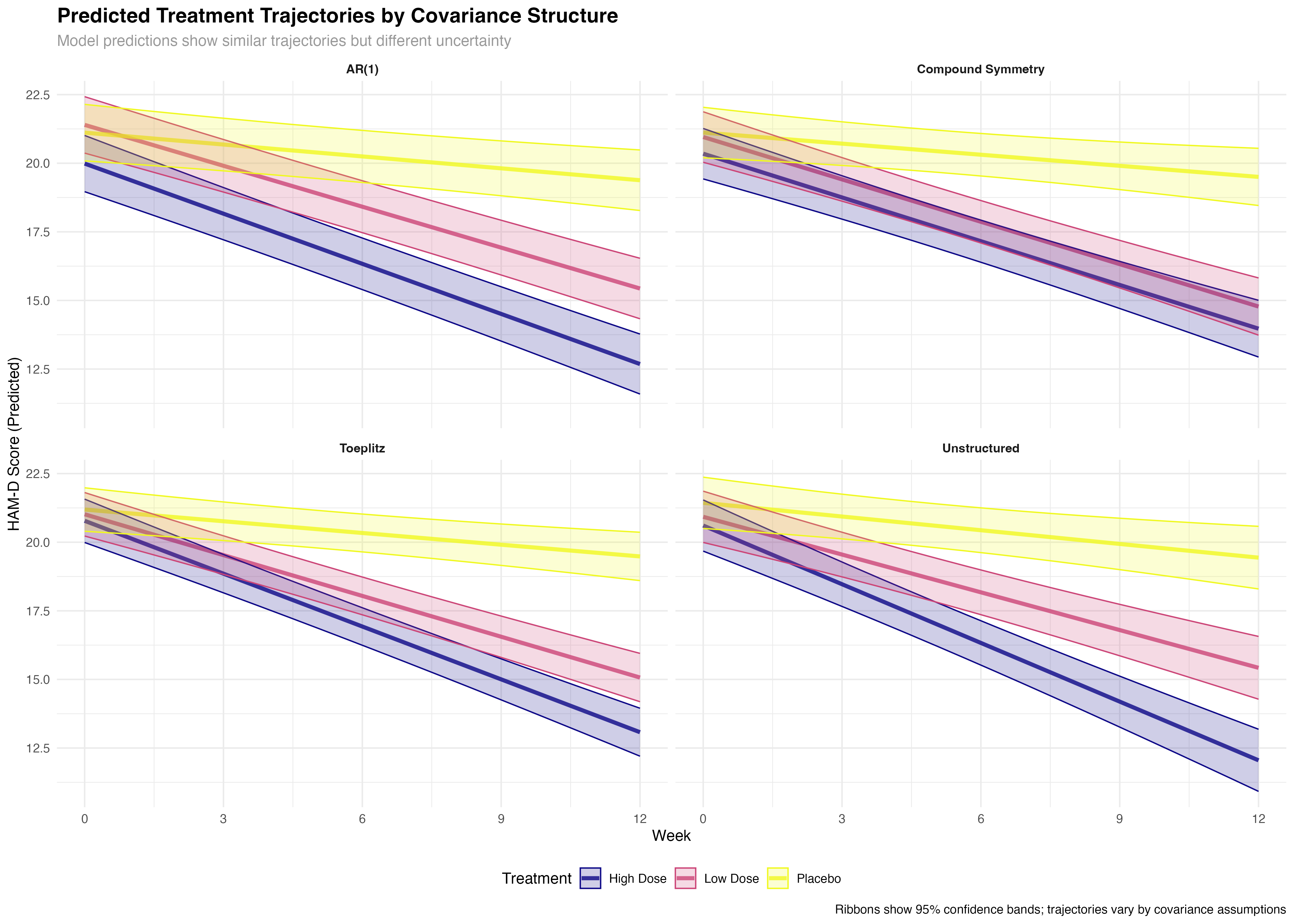 Trajectory Comparison