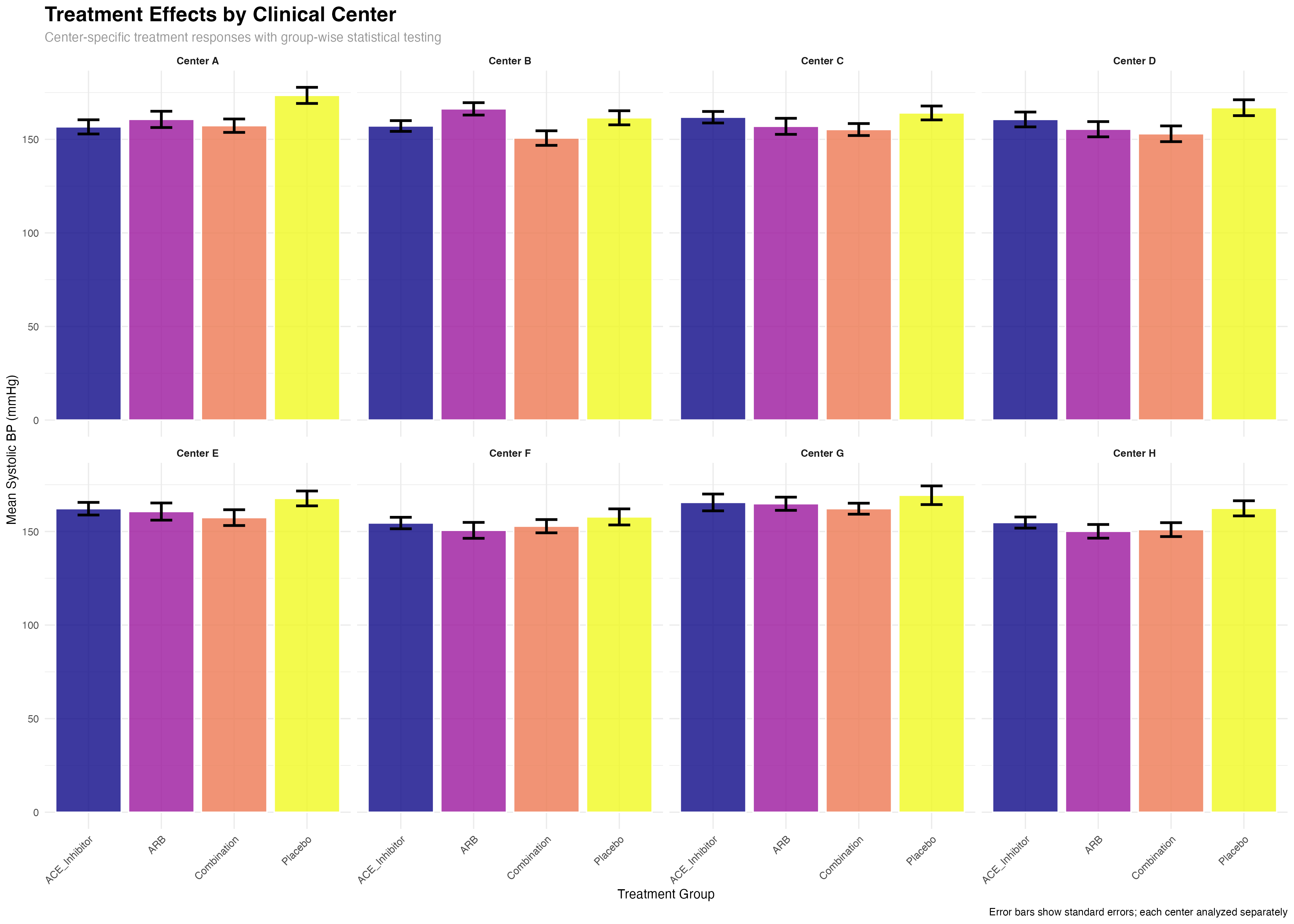 Center-wise Treatment Comparisons