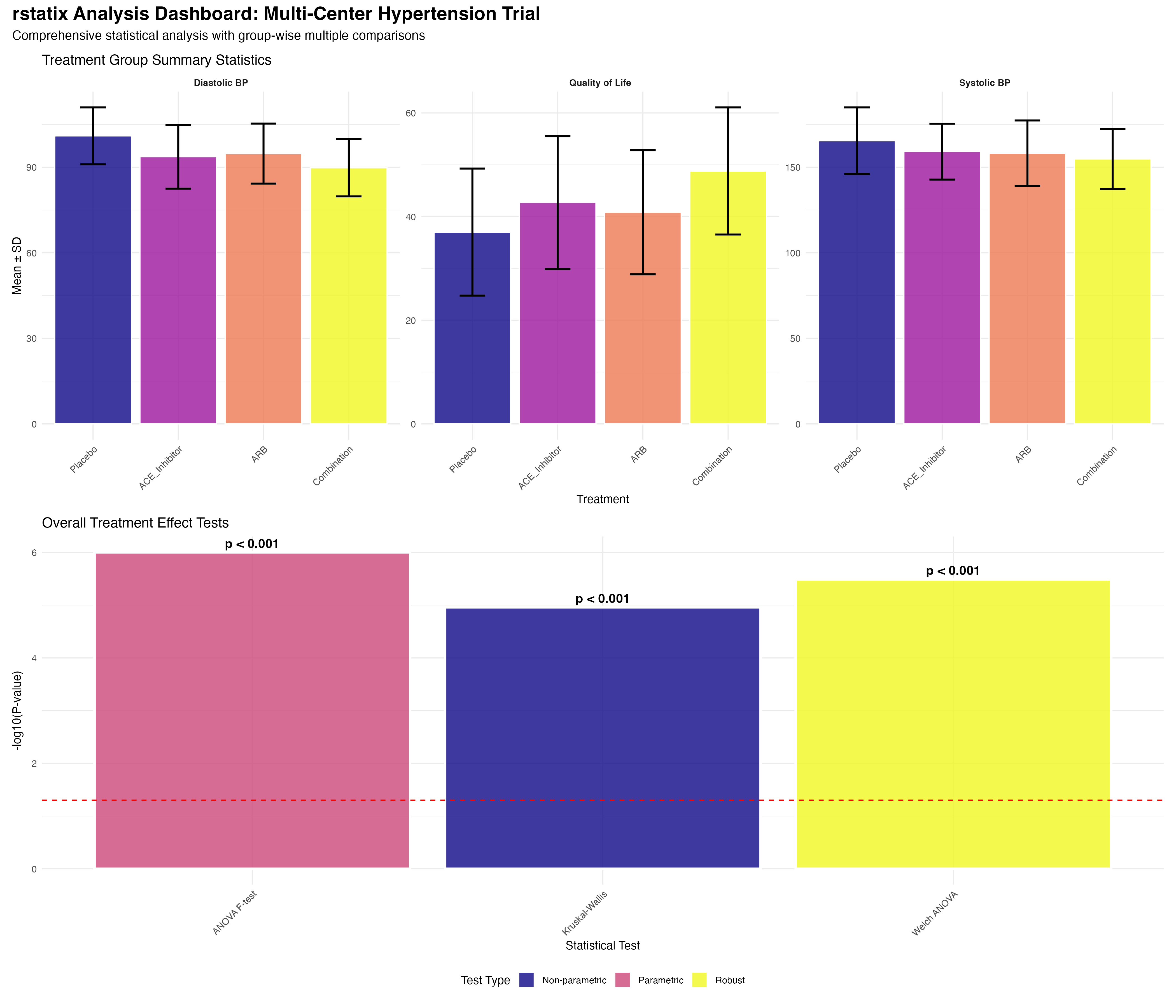 Comprehensive Analysis Dashboard