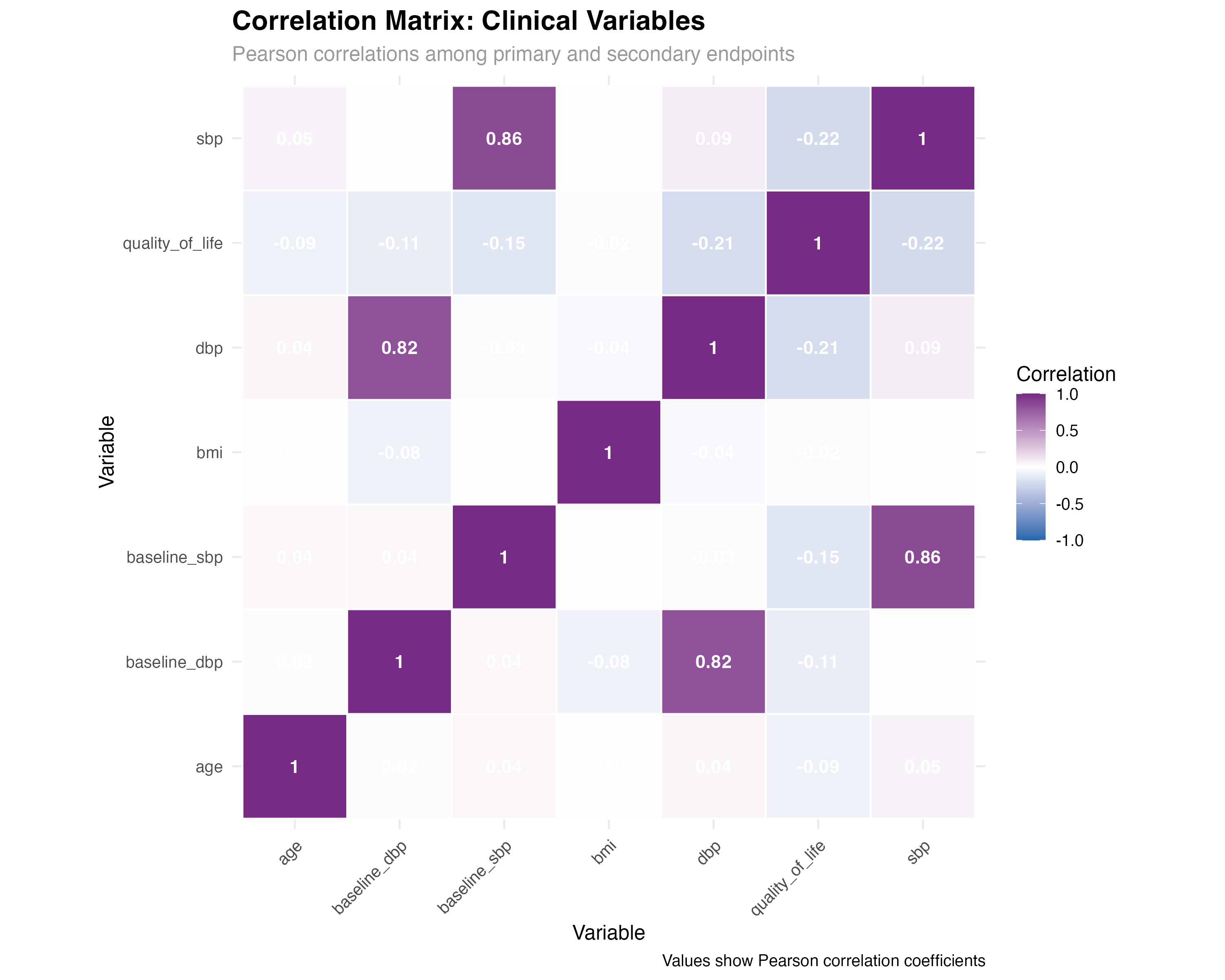 Correlation Heatmap